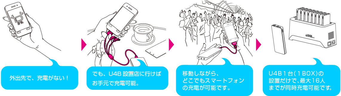 U4Bとは?