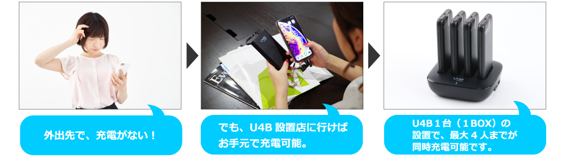 U4Bとは?