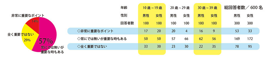 スマホユーザー心理2