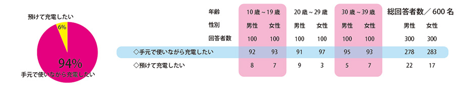 スマホユーザー心理4