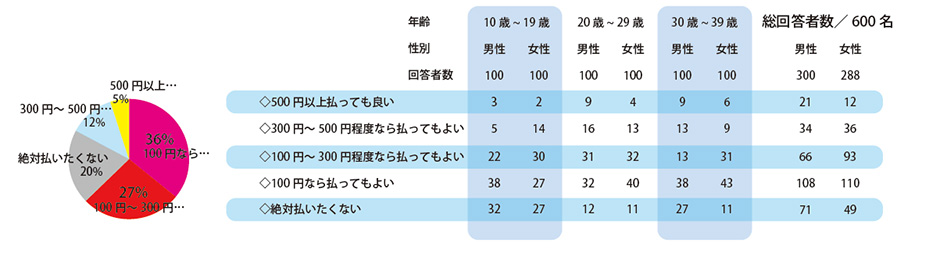 スマホユーザー心理5