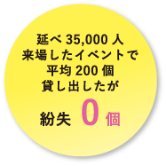 延べ35,000人来場したイベントで平均200個貸し出したが紛失0個